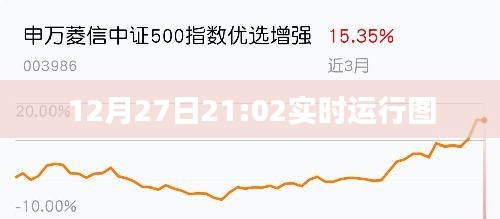 实时运行图，揭秘十二月二十七日晚九点运行动态。