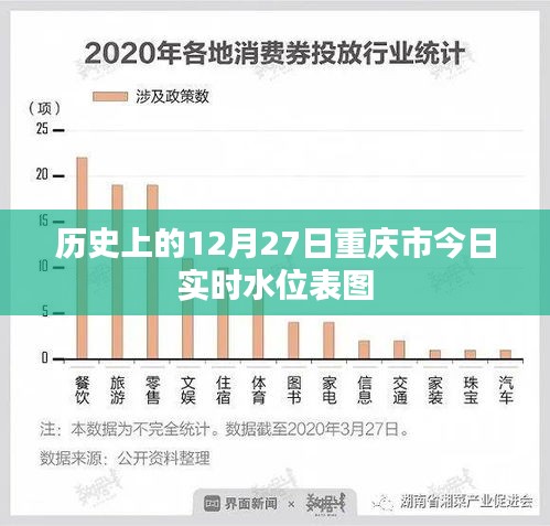 重庆今日实时水位表图（历史水位回顾）