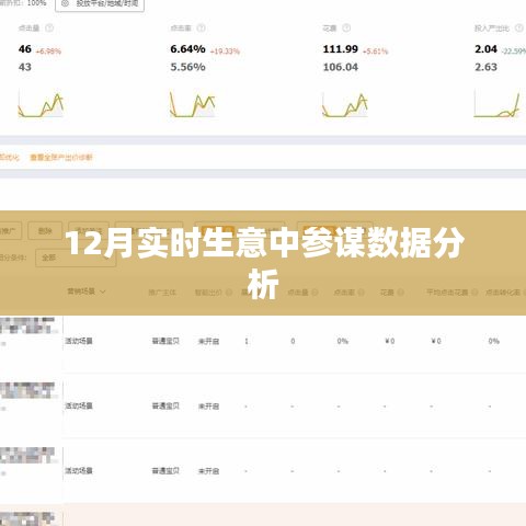 12月生意参谋数据分析解读