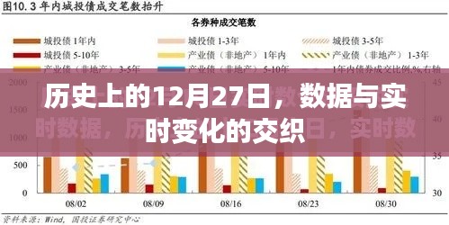 历史上的大事件，12月27日数据与实时变迁交汇点