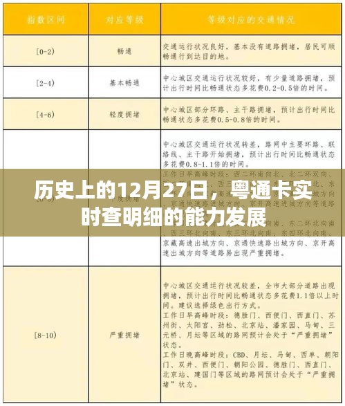 粤通卡实时查明细能力发展回顾，历史视角下的12月27日演变