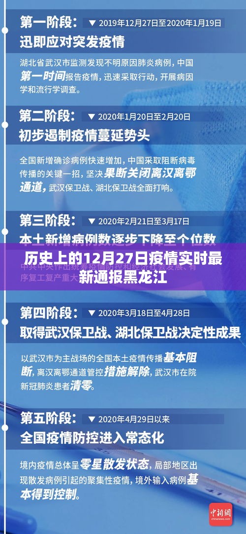 黑龙江疫情实时更新，历史12月27日最新通报