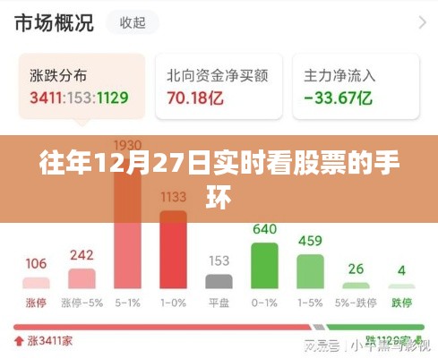 股票手环，实时掌握股市动态，尽在指尖掌控