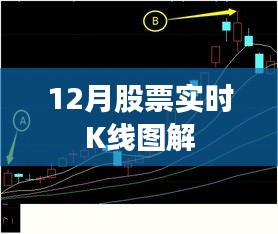 12月股票K线实时走势图解分析