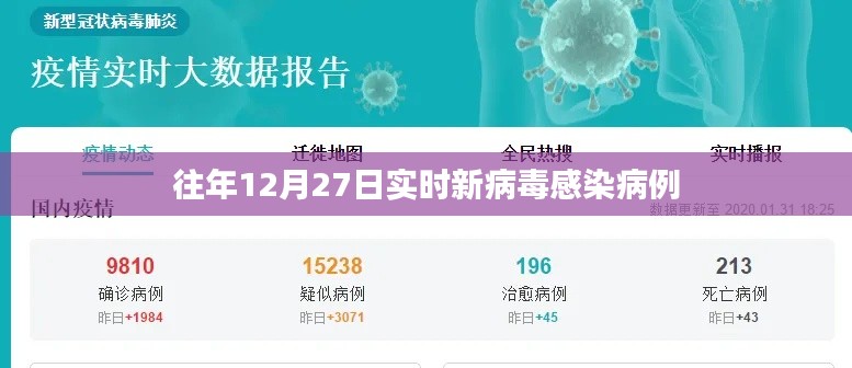 建议，历年12月27日全球新病毒感染病例实时更新简报