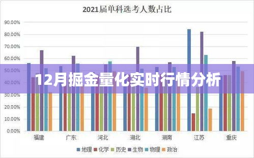 12月量化实时行情深度分析