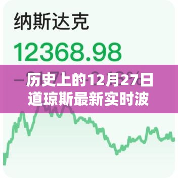 道琼斯波音行情实时更新，揭秘历史与最新动态