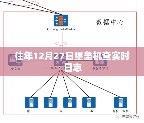 堡垒机查实时日志，历年12月27日数据解析