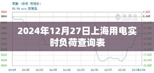 上海实时用电负荷查询表（2024年12月27日）