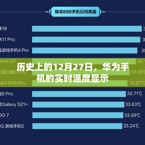 华为实时温度追踪，历史上的十二月二十七日揭秘