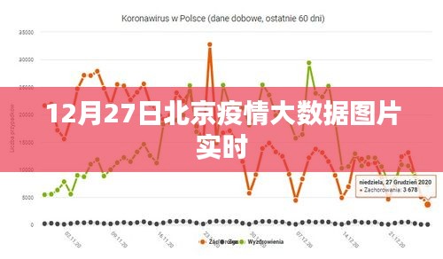 北京疫情大数据实时图片更新(附最新数据)