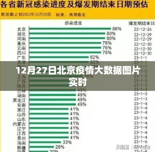 北京疫情大数据实时图片更新(附最新数据)