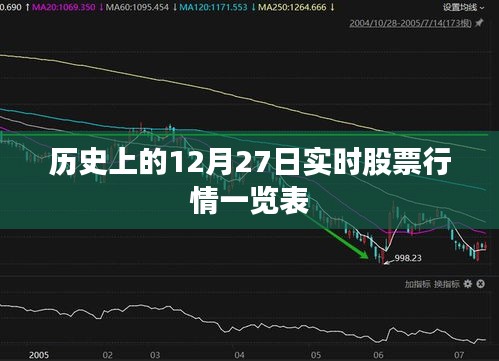 历史日期12月27日股票行情实时概览