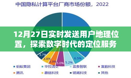 数字时代定位服务，隐私与实时发送地理位置探索