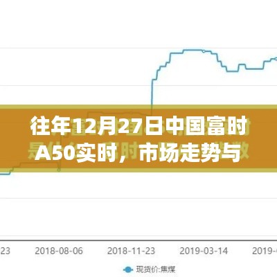 中国富时A50市场走势分析与影响因素解读