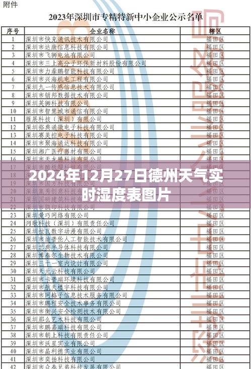 2024年德州天气实时湿度表图片发布