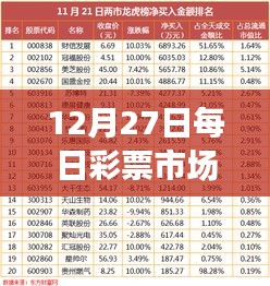 12月27日彩票市场热门彩票TOP5