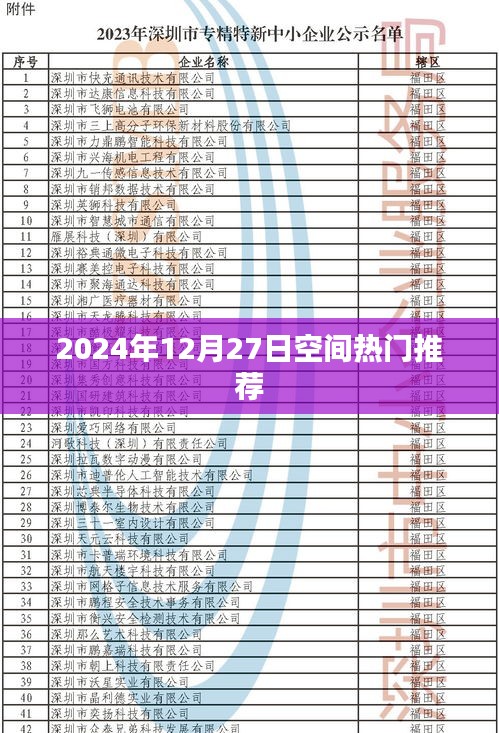 2024年12月27日空间热门内容盘点
