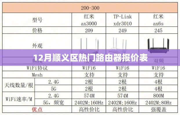 顺义区热门路由器报价表（最新报价）