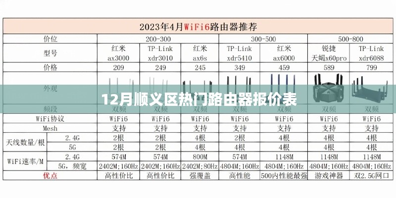 顺义区热门路由器报价表(最新报价)