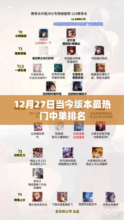 热门中单英雄排名榜单揭晓，最新排名看这里！