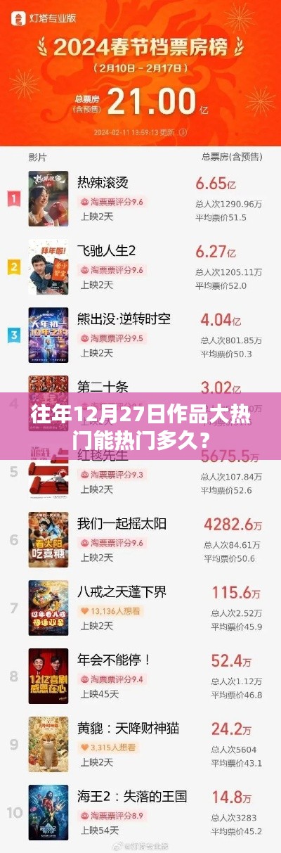 往年年末作品持续热门趋势分析，热门持续时间揭秘