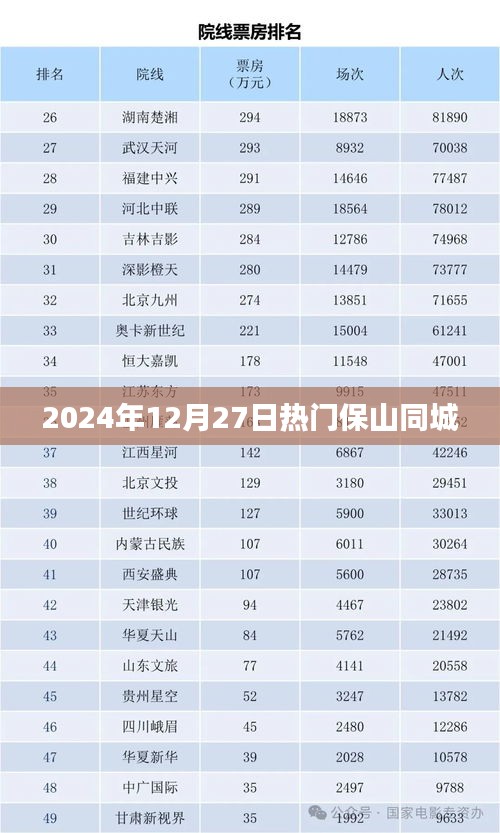 保山同城热门活动，探索精彩生活