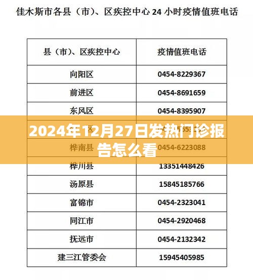 2024年12月27日发热门诊报告解读指南
