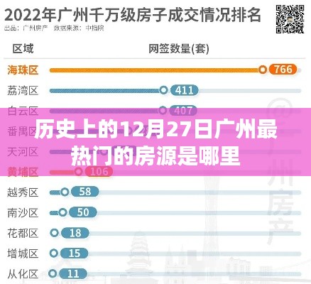 广州历史热门房源揭秘，探寻十二月二十七日最抢手房源