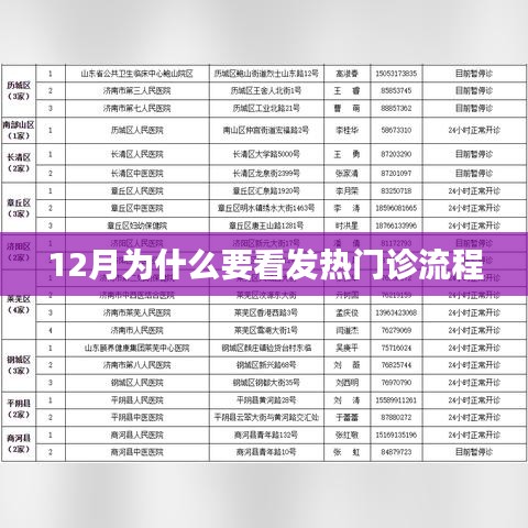 冬季发热就医指南，发热门诊流程解析