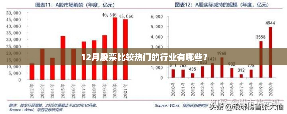 热门行业股票大盘点，12月投资热点行业解析