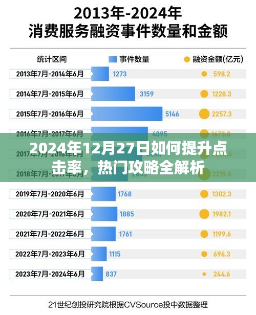 2024年提升点击率攻略解析，热门策略全揭秘