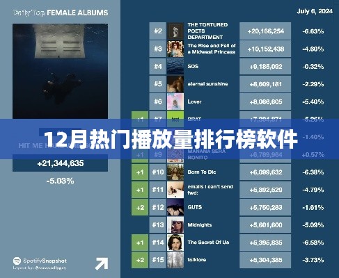 12月热门软件排行榜，播放量大比拼
