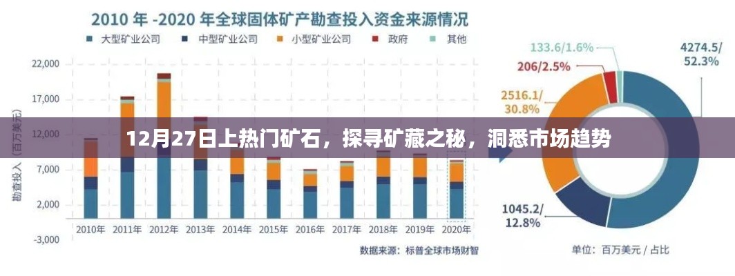 揭秘矿石市场趋势，探寻矿藏奥秘，聚焦热门矿石资讯
