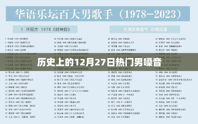 热门男嗓音的传奇故事，历史上的今天回顾