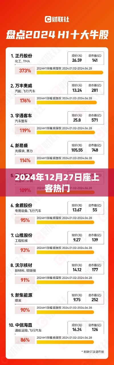 2024年座上客热门活动日，12月27日精彩瞬间