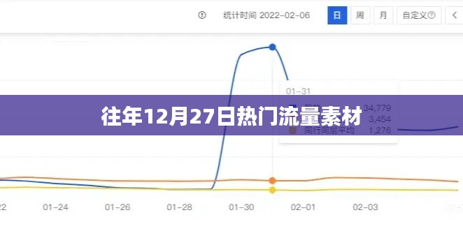 年终倒计时流量高峰素材盘点