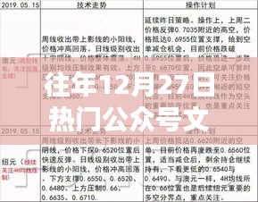 往年年末热门公众号选题策略，如何吸引读者眼球？