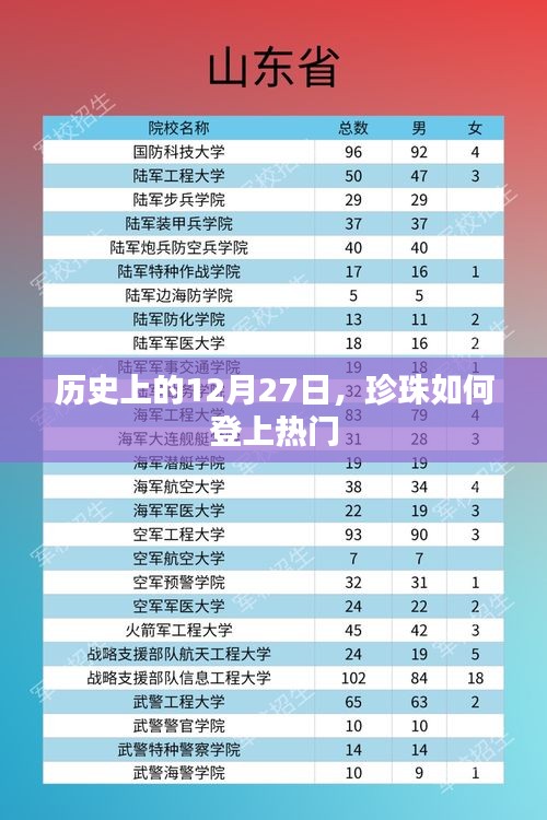 珍珠如何成为热门话题，历史上的这一天回顾