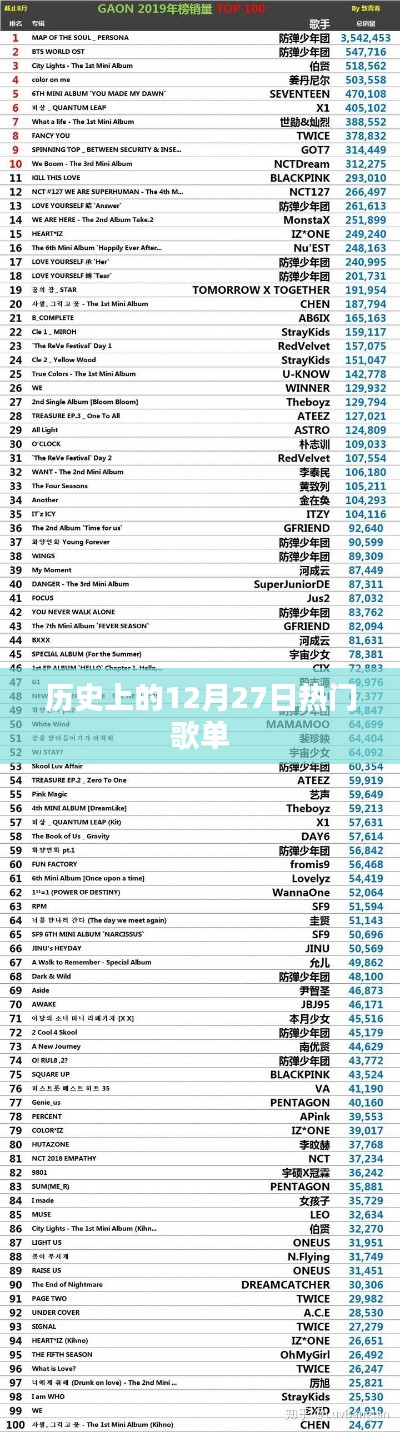 历史上的十二月二十七日热门歌单回顾