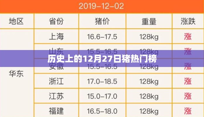 猪热门榜背后的历史日期，揭秘十二月二十七日猪事记