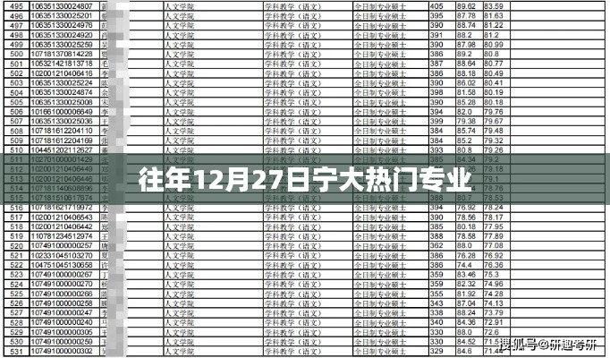 宁大热门专业历年解析