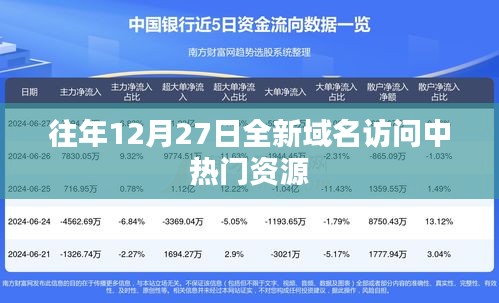 年终热门资源一网打尽，全新域名访问榜单揭晓