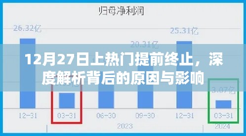 12月27日热门活动提前终止，原因与影响深度解析