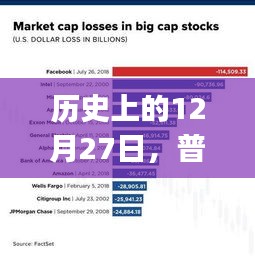普洱DJ教学发展史，揭秘历史上的重要时刻——12月27日