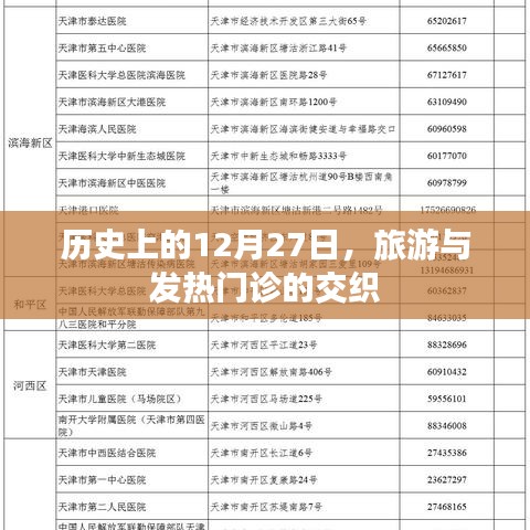 历史上的12月27日,旅游与发热门诊的交织回顾