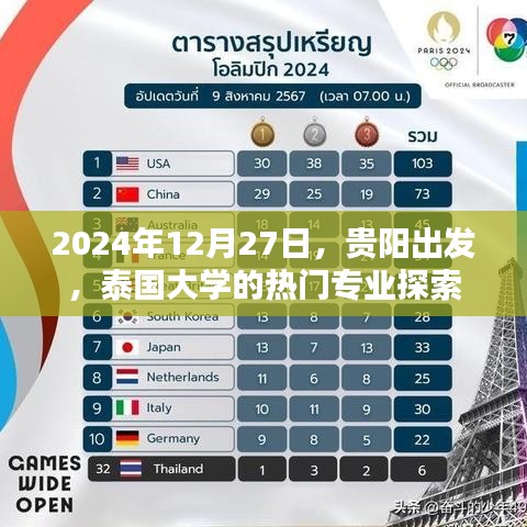 贵阳出发泰国大学热门专业探索之旅，2024年深度解析