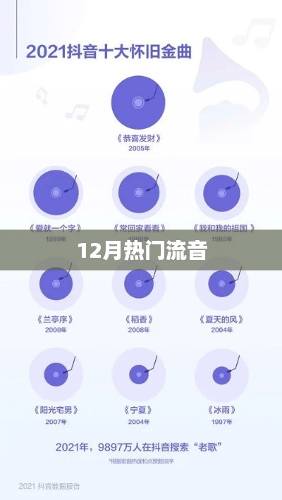 12月流行音浪来袭，热门歌曲盘点