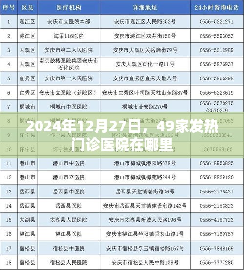 关于发热门诊医院的标题建议，，2024年发热门诊医院分布，49家位置一览