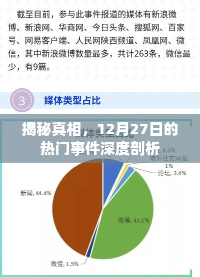 揭秘真相，深度剖析热点事件回顾